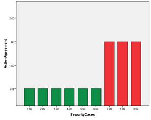 Graph 1