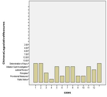 Graph 2