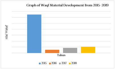 Chart 3