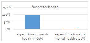 Graph 1